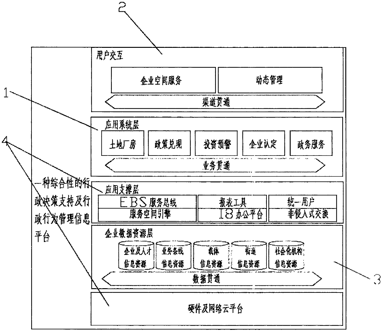 Comprehensive administrative decision support and administrative behavior management information platform