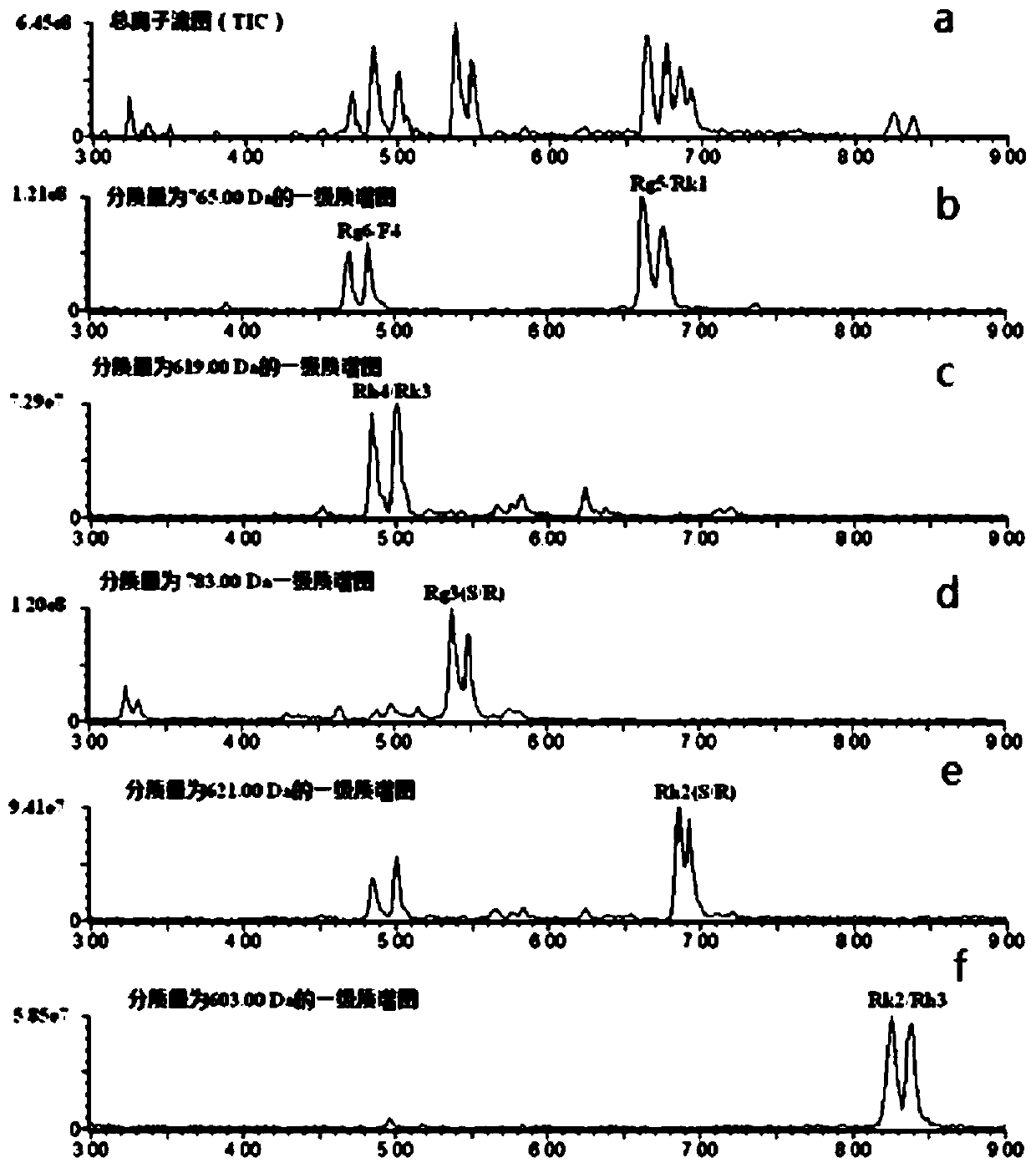 Application of transformed type ginsenosides in preparation of hypolipidemic drugs