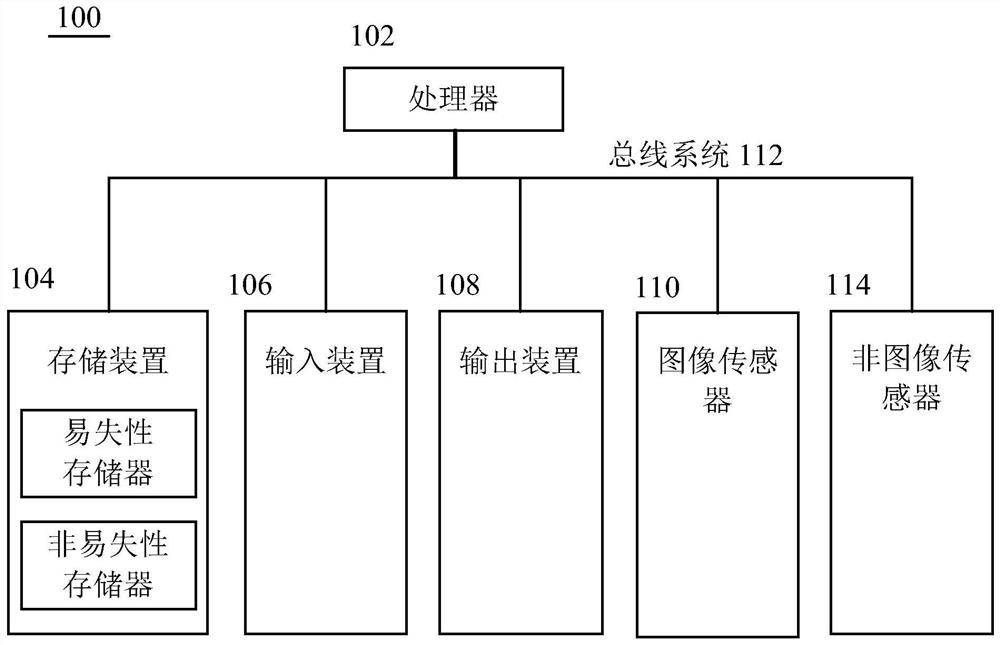 Image recognition method, device, system and computer storage medium