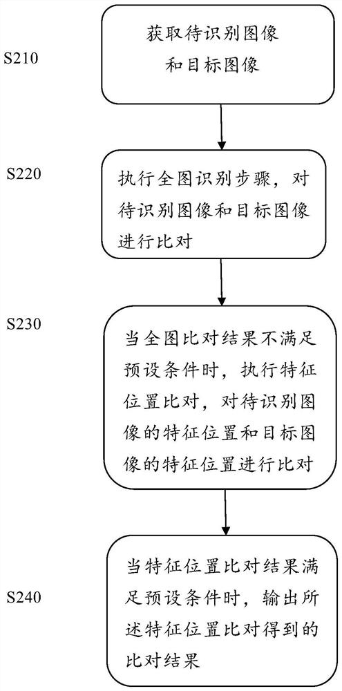 Image recognition method, device, system and computer storage medium