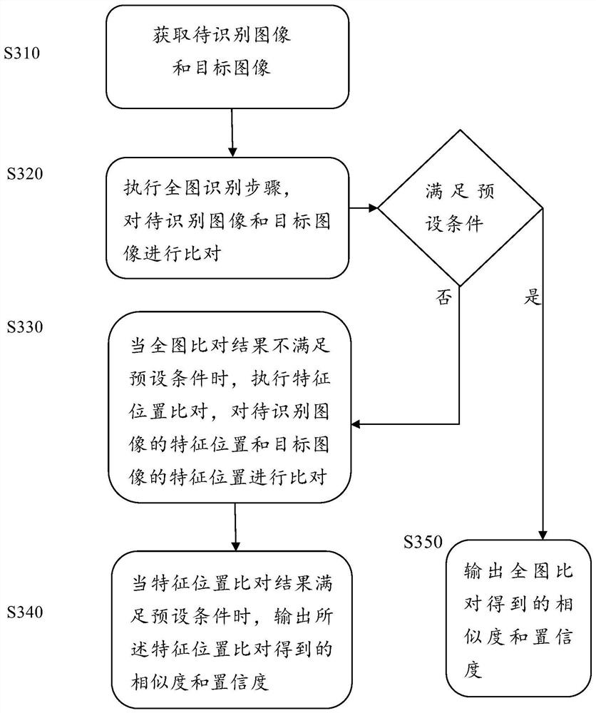 Image recognition method, device, system and computer storage medium