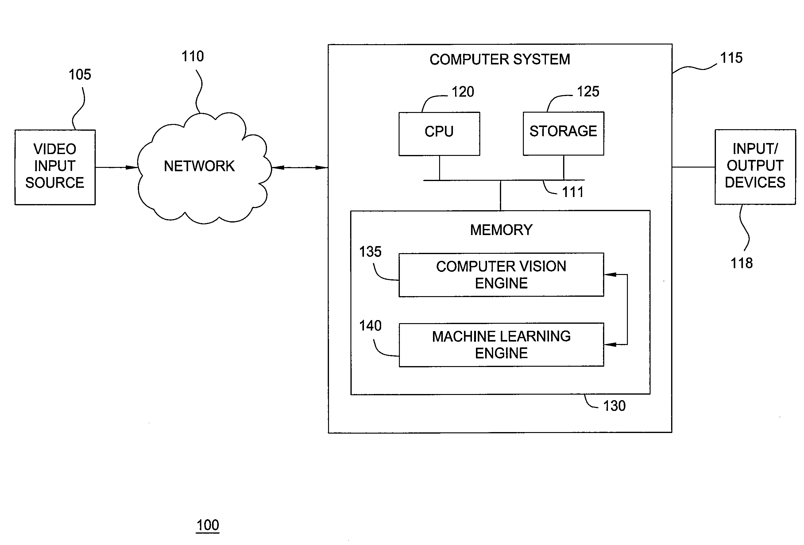 Intra-trajectory anomaly detection using adaptive voting experts in a video surveillance system