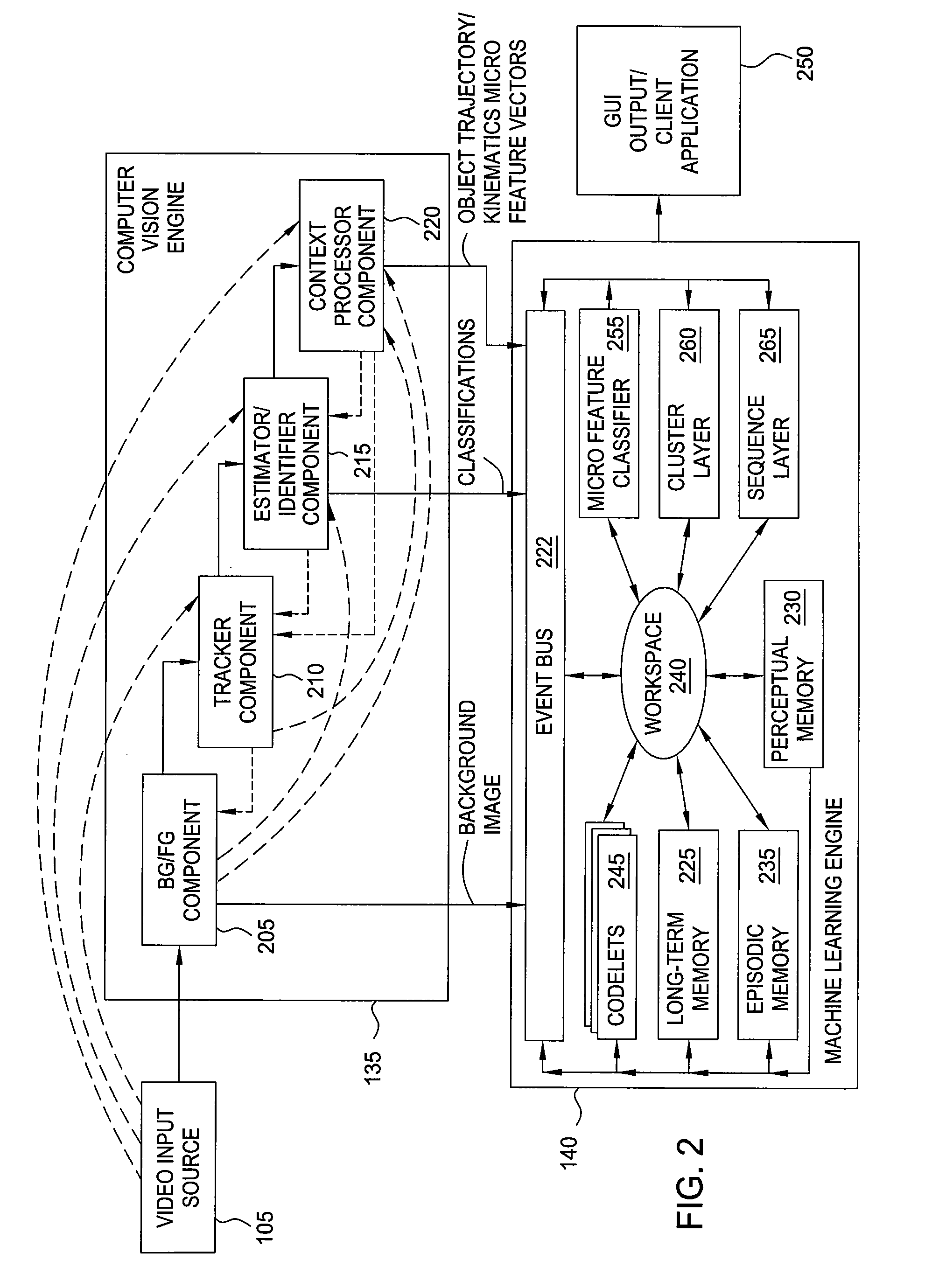 Intra-trajectory anomaly detection using adaptive voting experts in a video surveillance system