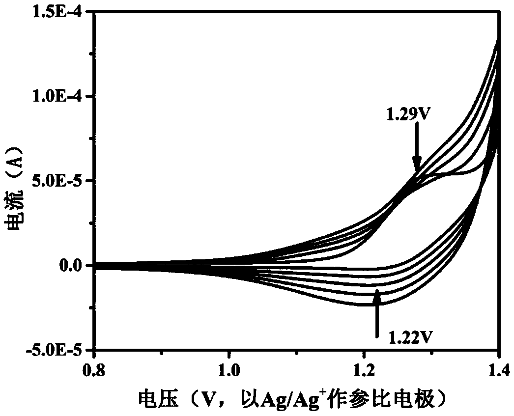 Organic solar cell and preparation method thereof