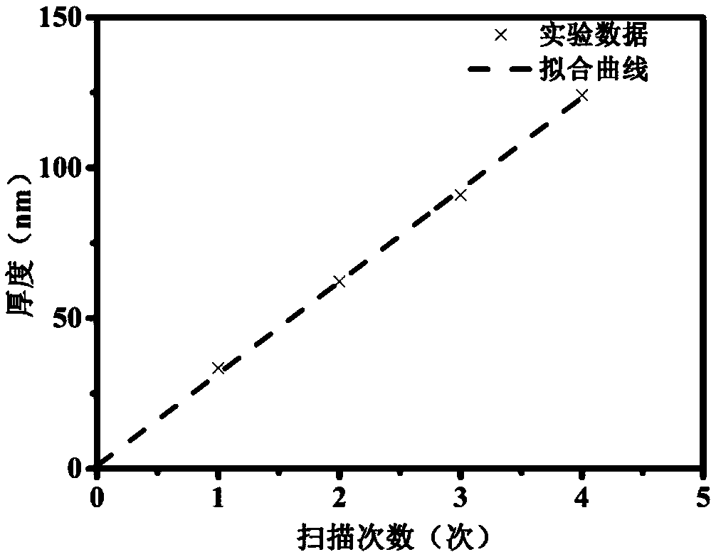 Organic solar cell and preparation method thereof