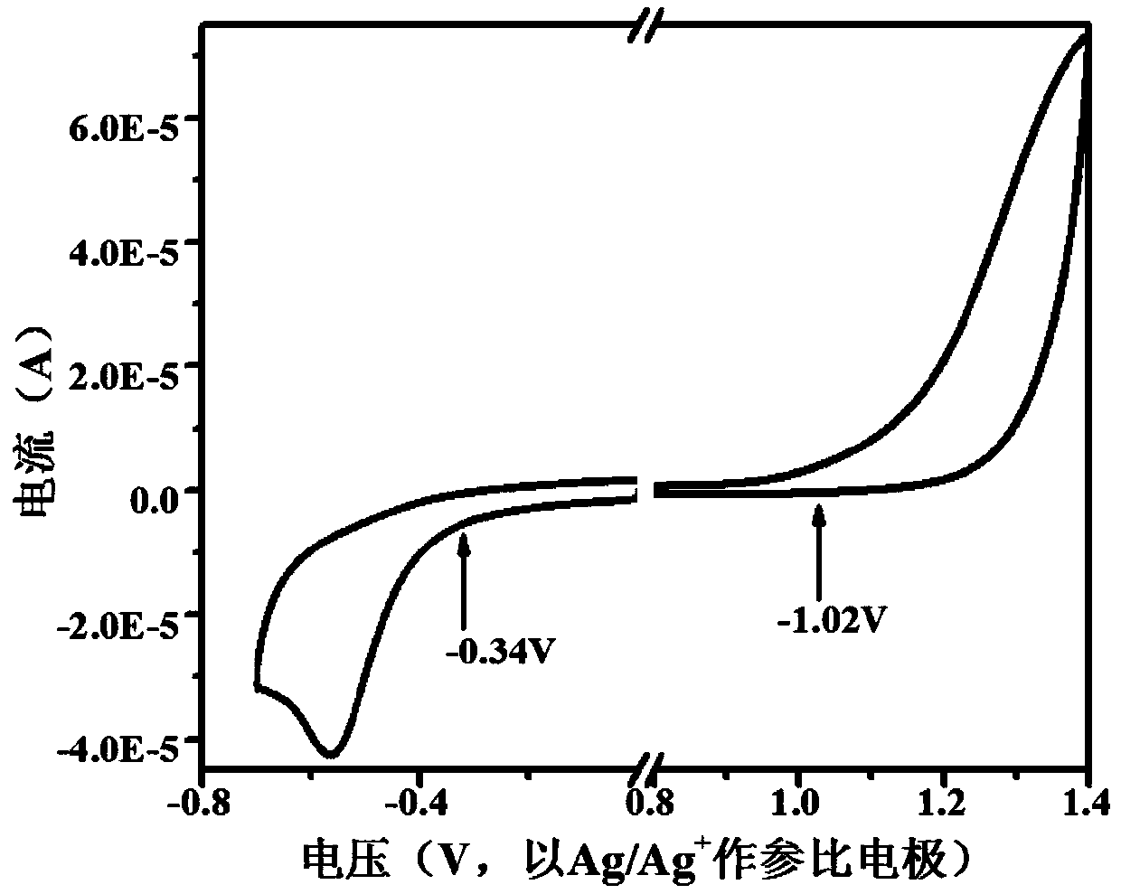 Organic solar cell and preparation method thereof