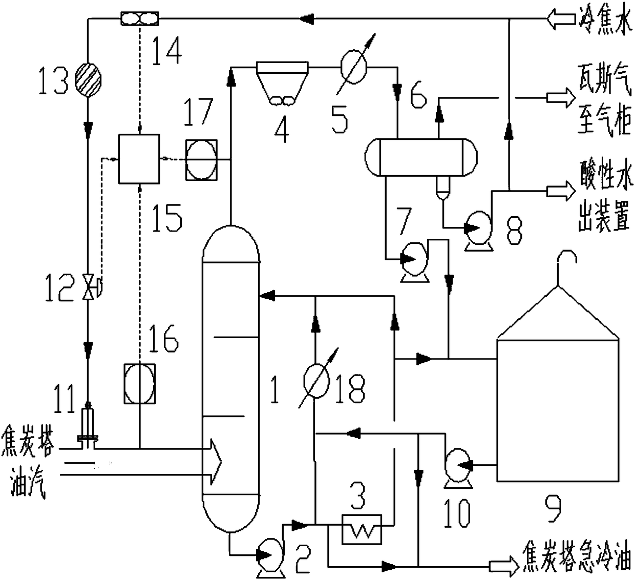 Delayed coking steam-blast emptying system