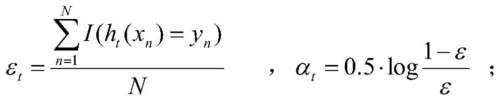 A network intrusion detection method based on data mining