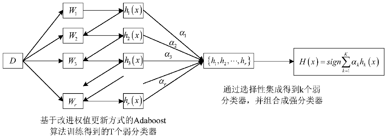 A network intrusion detection method based on data mining