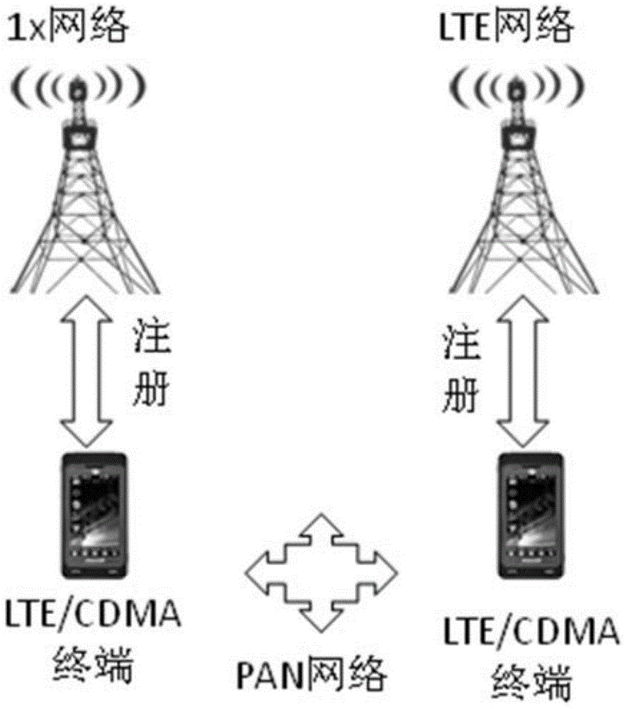 Realization method of circuit domain falling and double-mode terminals