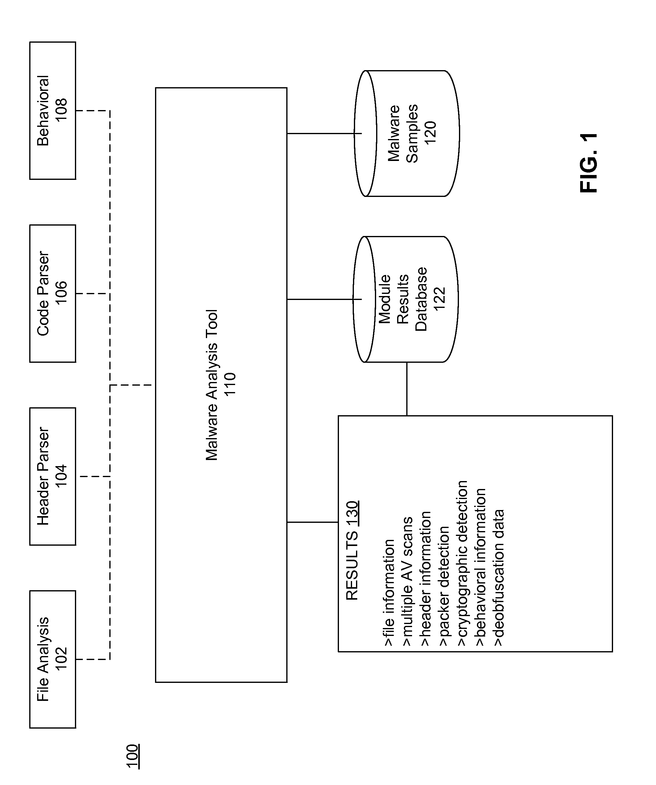 Malware detection and analysis