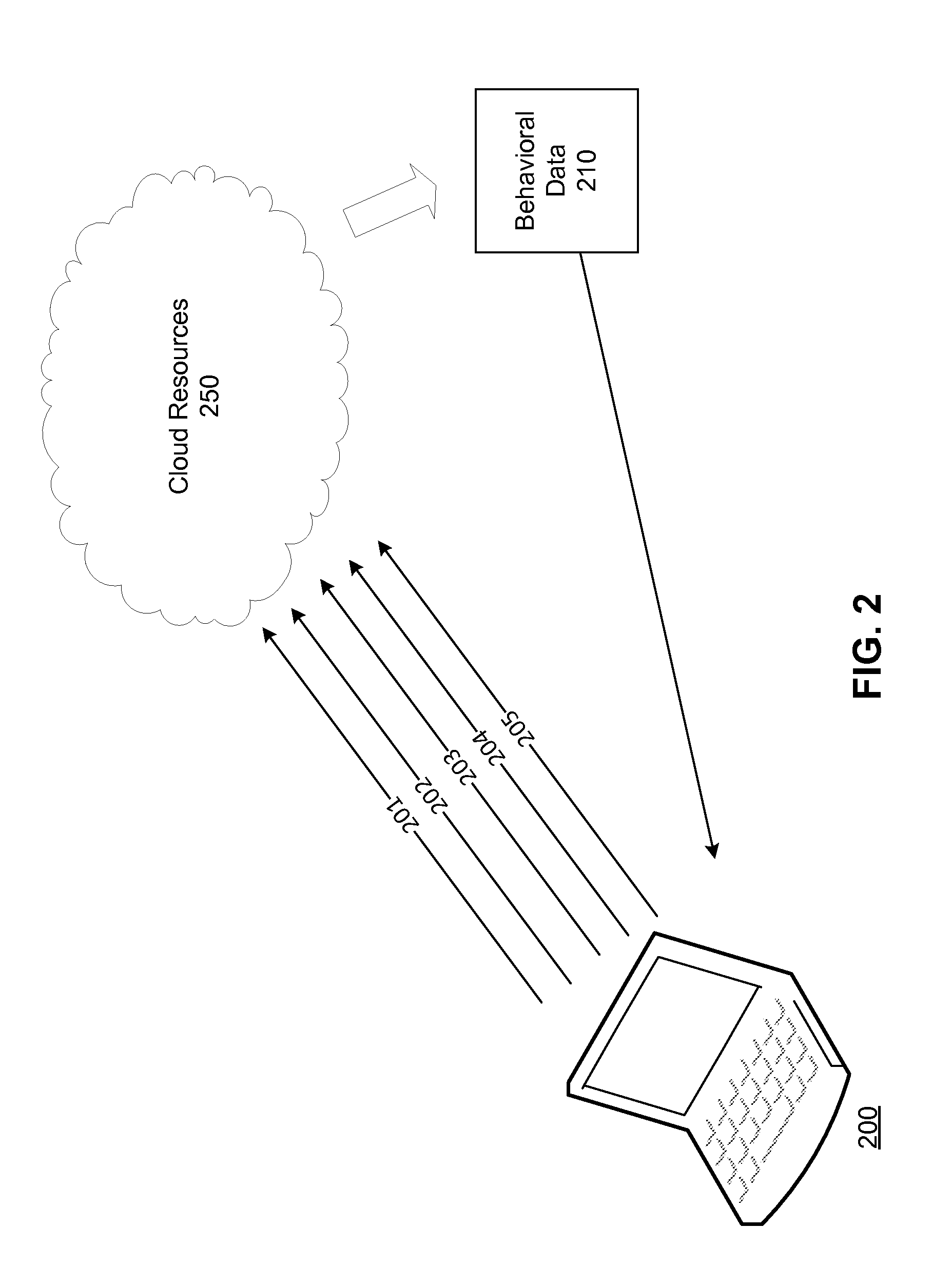 Malware detection and analysis