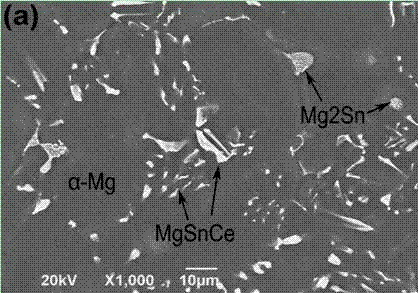 Al and Zn strengthened Mg-Sn-RE-based high-toughness heat-resistant magnesium alloy