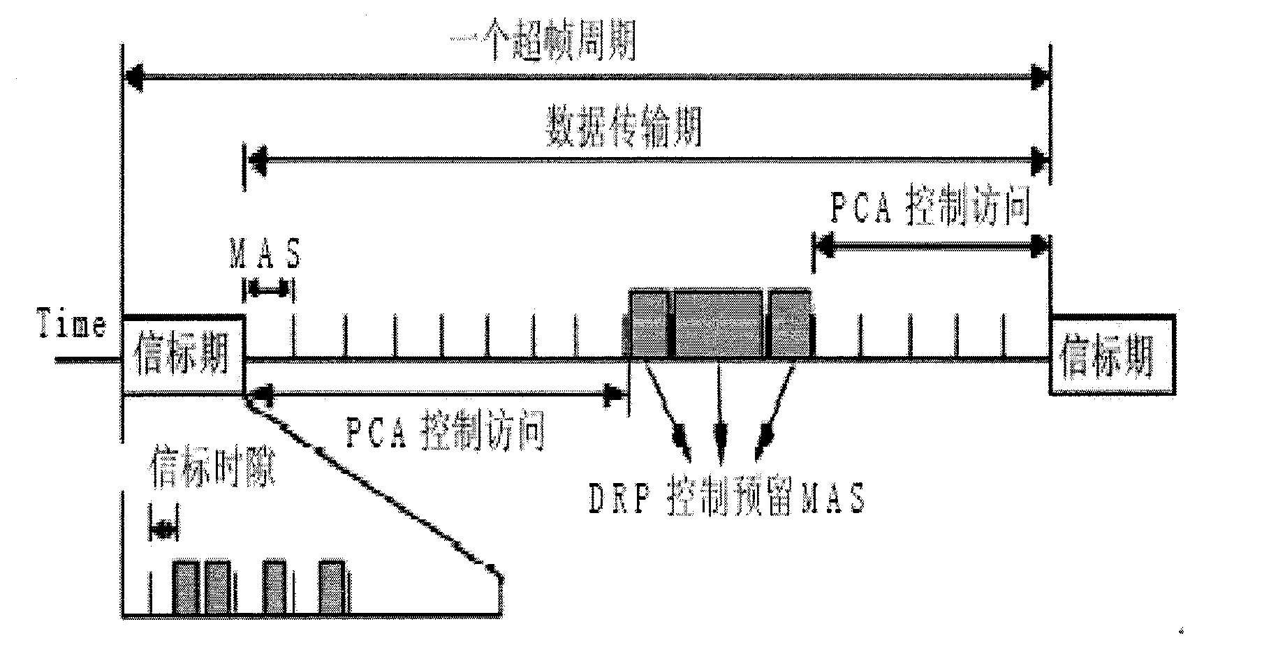 Method, device and system for realizing resource reservation