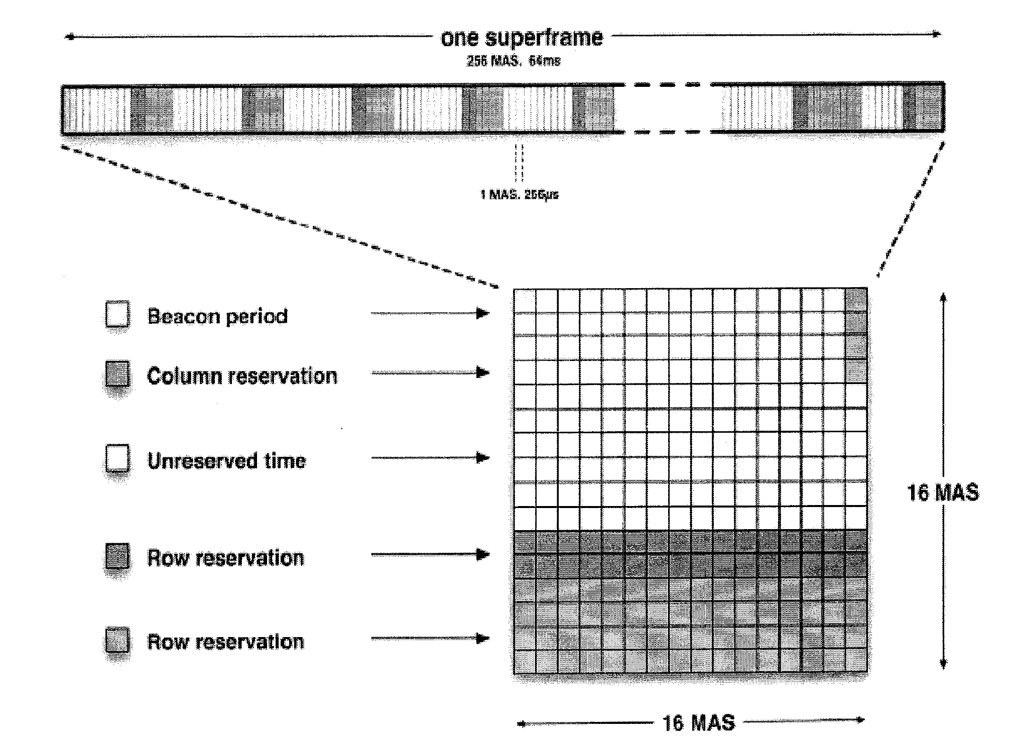 Method, device and system for realizing resource reservation