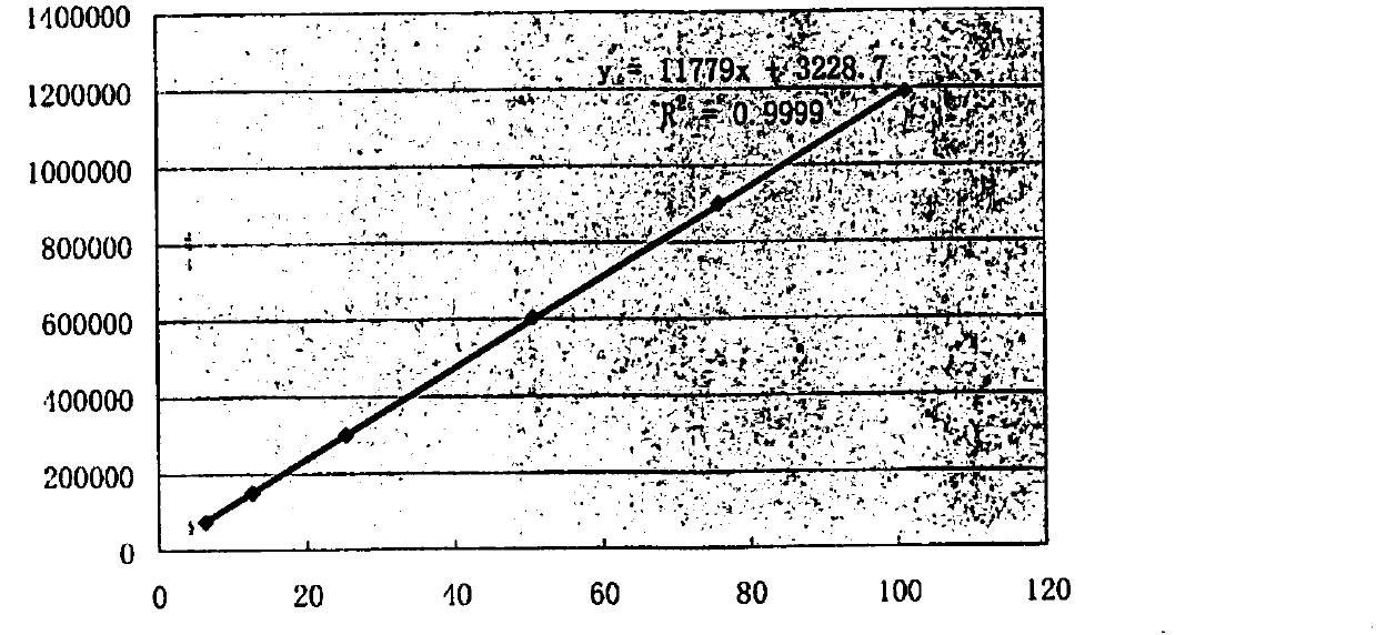 Quality control method for multi-wavelength fusion fingerprints in production process of Shenyi capsule bulk drug