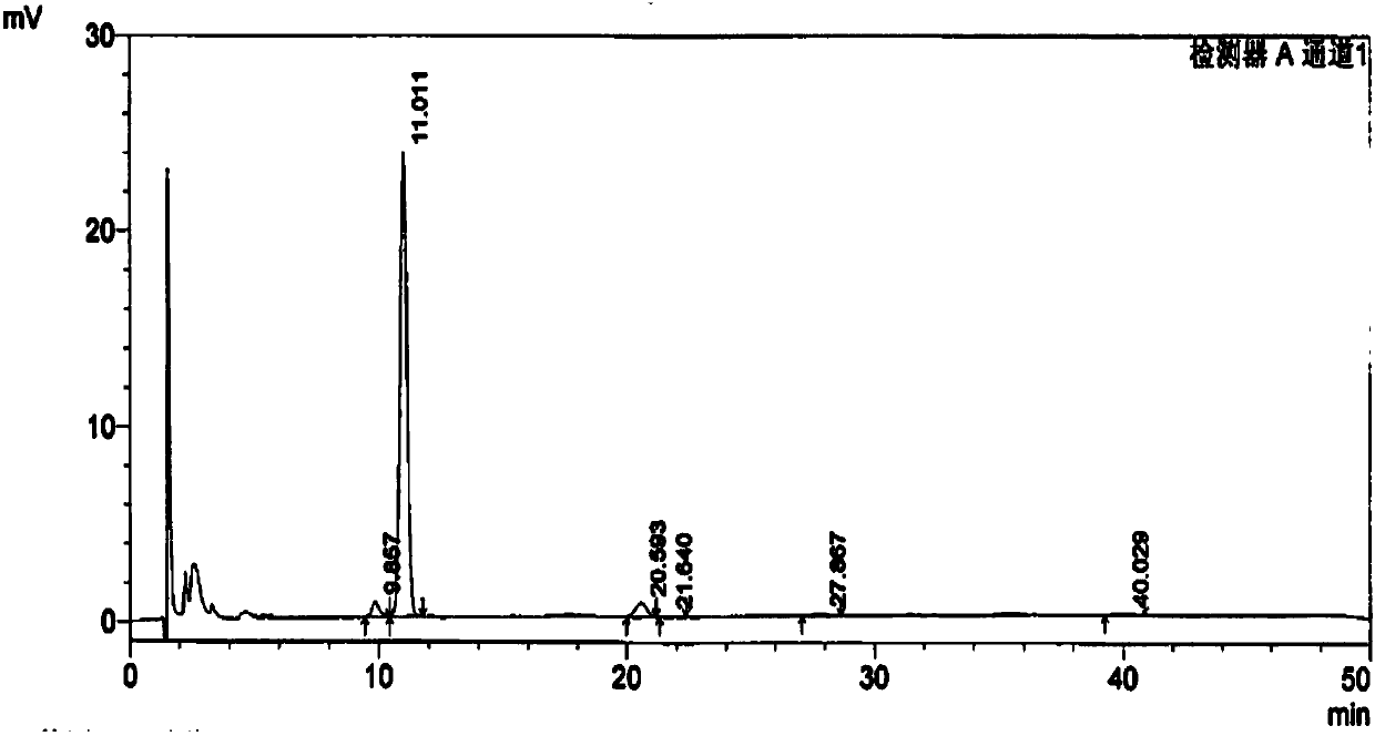 Quality control method for multi-wavelength fusion fingerprints in production process of Shenyi capsule bulk drug