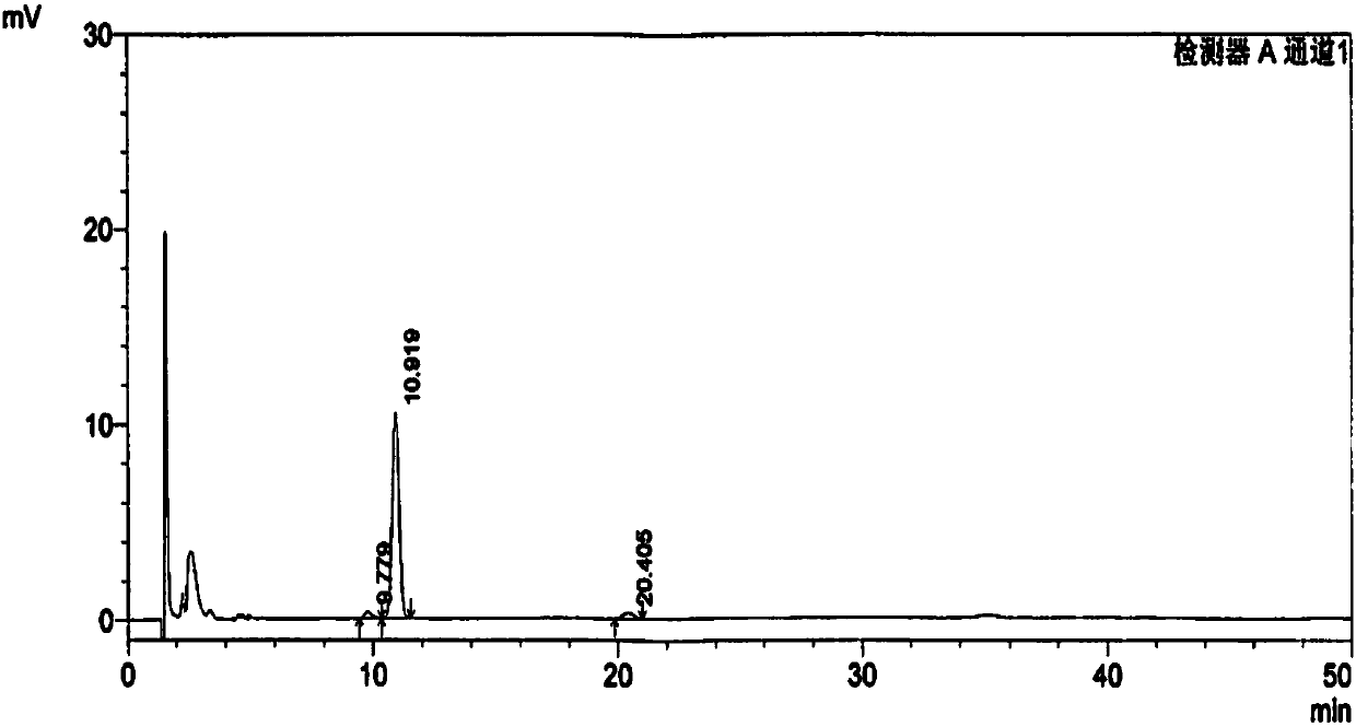 Quality control method for multi-wavelength fusion fingerprints in production process of Shenyi capsule bulk drug