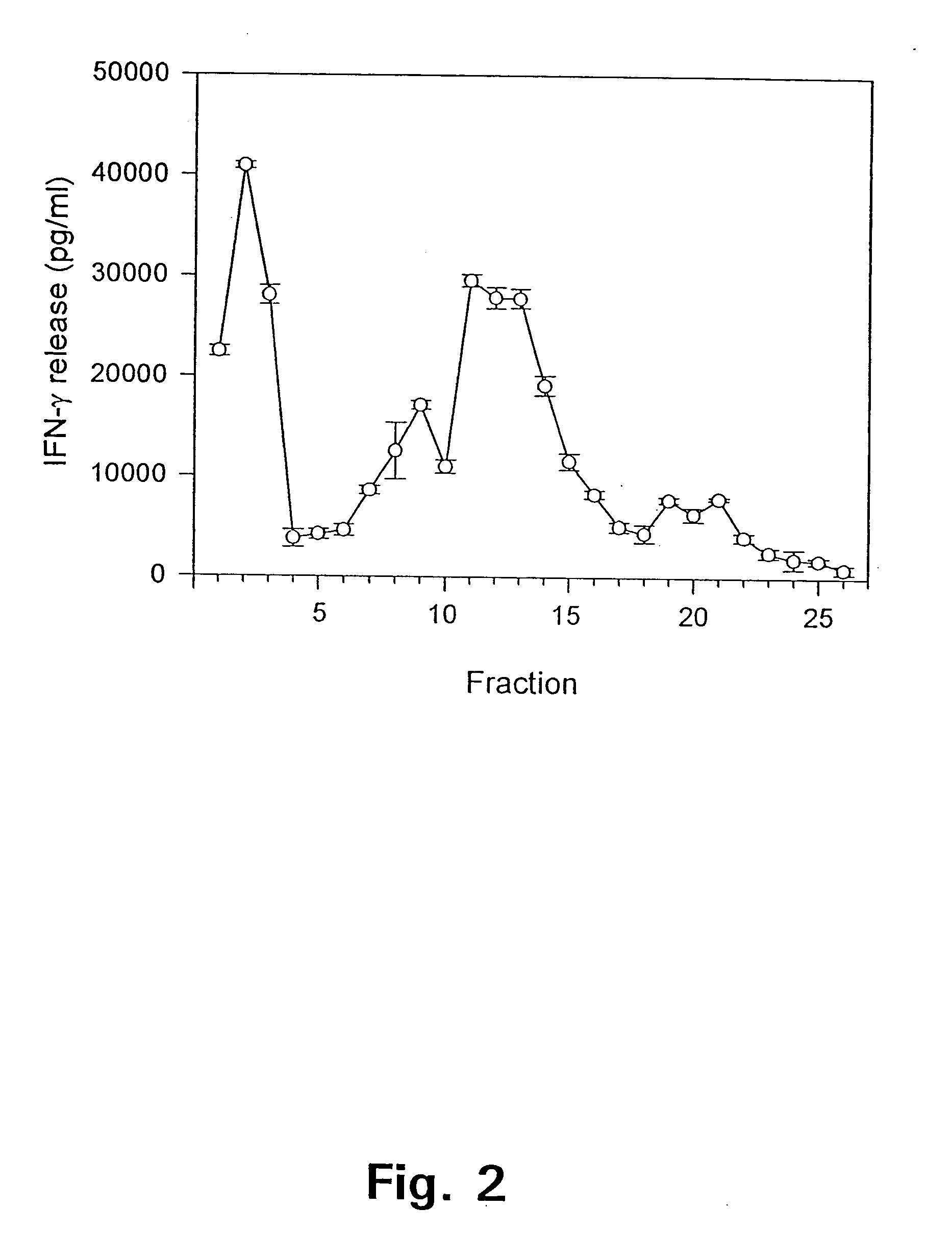 TB diagnostic based on antigens from M. tuberculosis