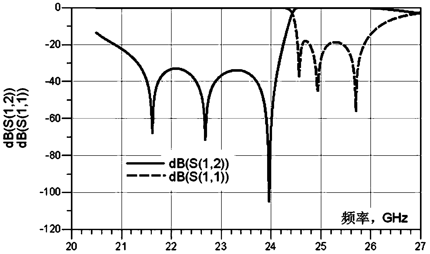 Series connection type unilateral elliptic function transmission line filter