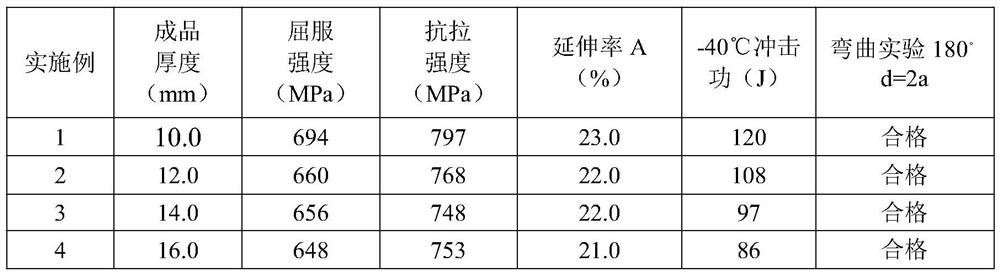 Rare earth treated thick 700 MPa-grade automobile beam steel strip and manufacturing method thereof