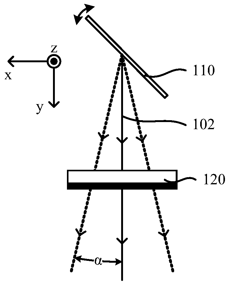 Scanning device and scanning method thereof and laser radar