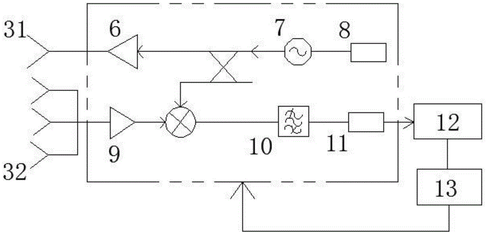 Vehicle-mounted millimeter-wave anti-collision radar antenna system