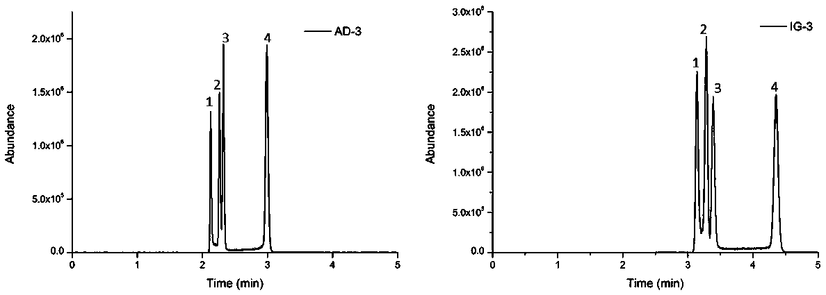 Phase chromatography tandem mass spectrum method for NNN optical isomer separation and detection in tobacco