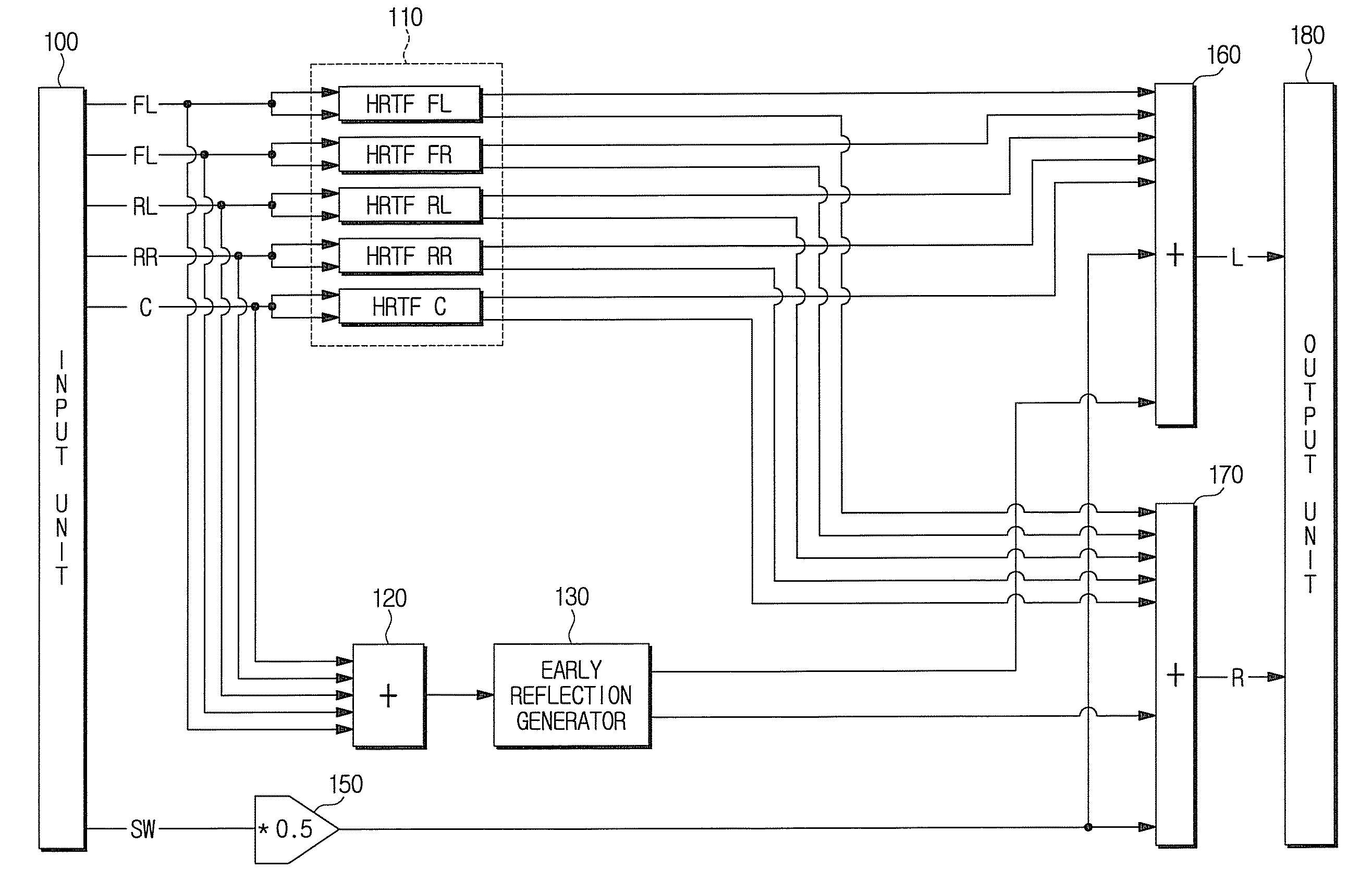 Stereophonic sound output apparatus and early reflection generation method thereof