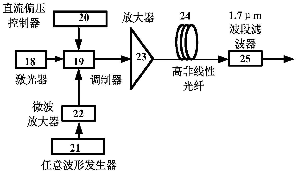 1.7μm band picosecond double-pulse fiber light source