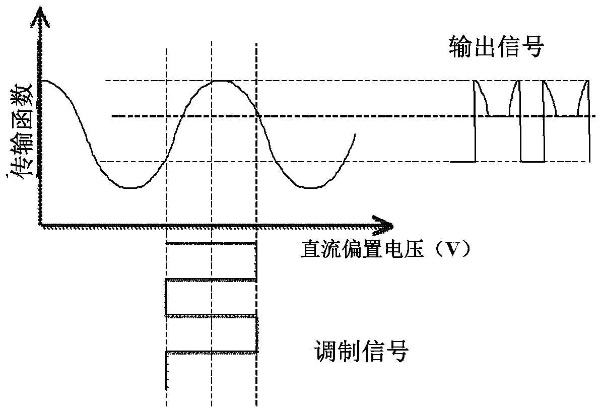 1.7μm band picosecond double-pulse fiber light source