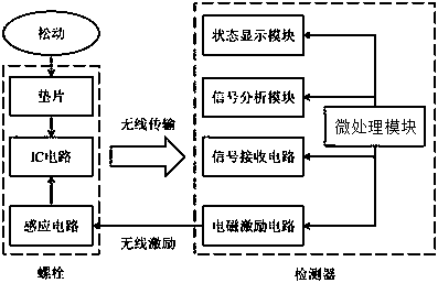 Intelligent bolt and detection system of high-speed railway catenary with loose detection function