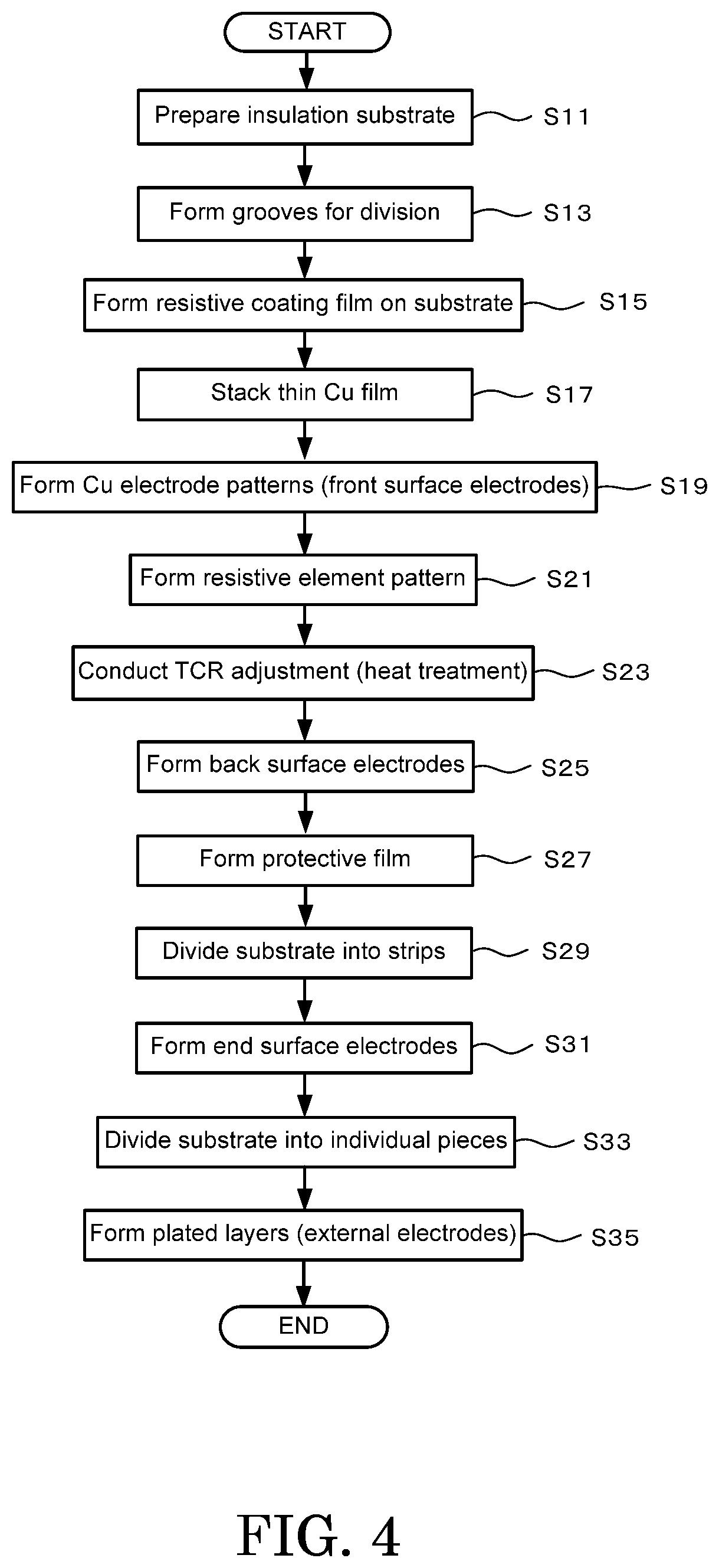 Strain sensor resistor