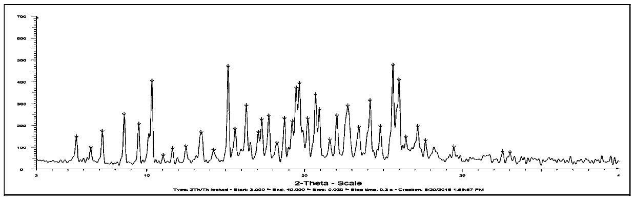 Crystal form of deuterated osimertinib pharmaceutical salt and preparation method thereof