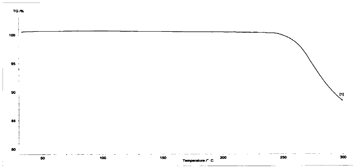 Crystal form of deuterated osimertinib pharmaceutical salt and preparation method thereof