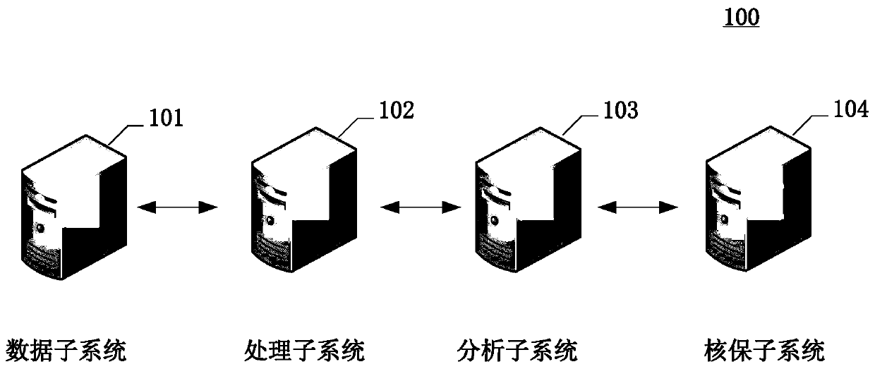 Insurance underwriting system, method, device and computer readable medium