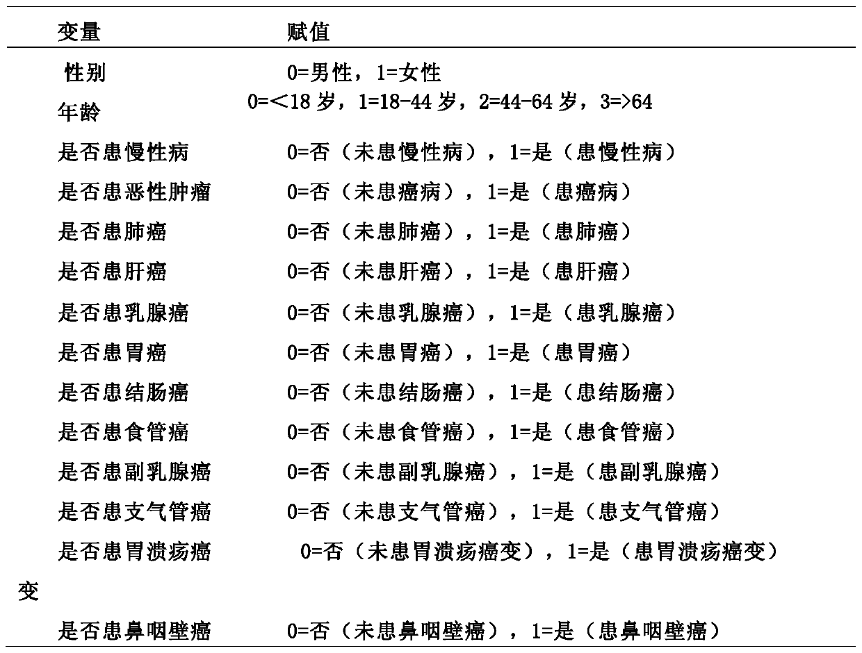 Insurance underwriting system, method, device and computer readable medium