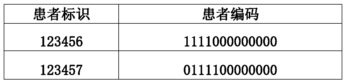 Insurance underwriting system, method, device and computer readable medium