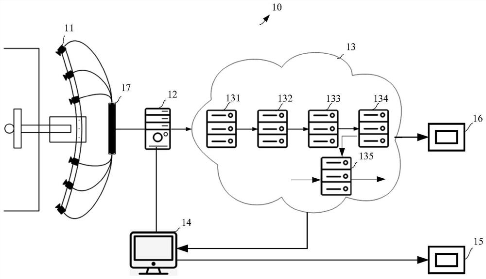 Data processing method and system, related equipment and storage medium