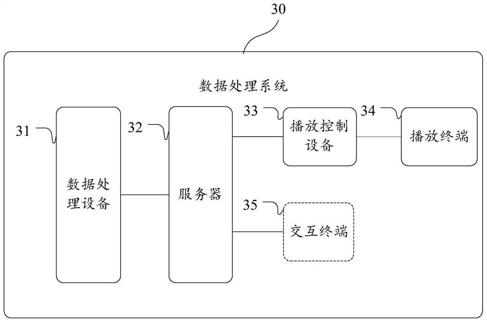 Data processing method and system, related equipment and storage medium