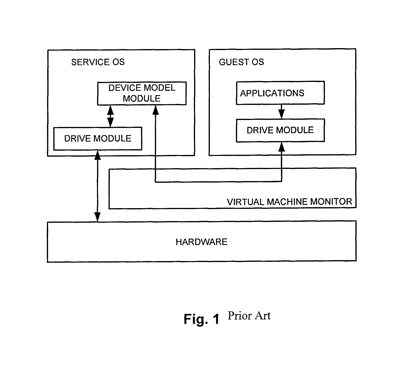 Switching hardware devices in virtual machine systems using resource converting relationships