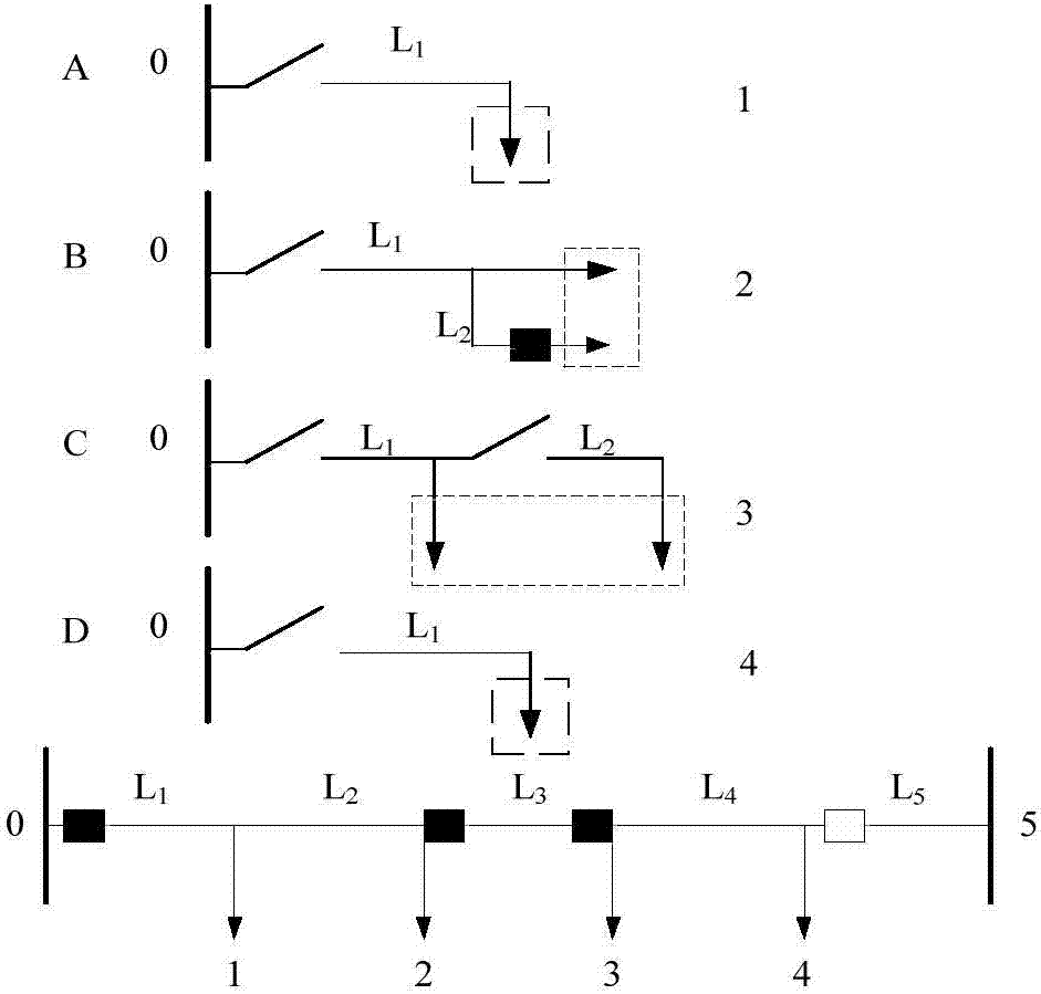 Power supply reliability evaluation method and system