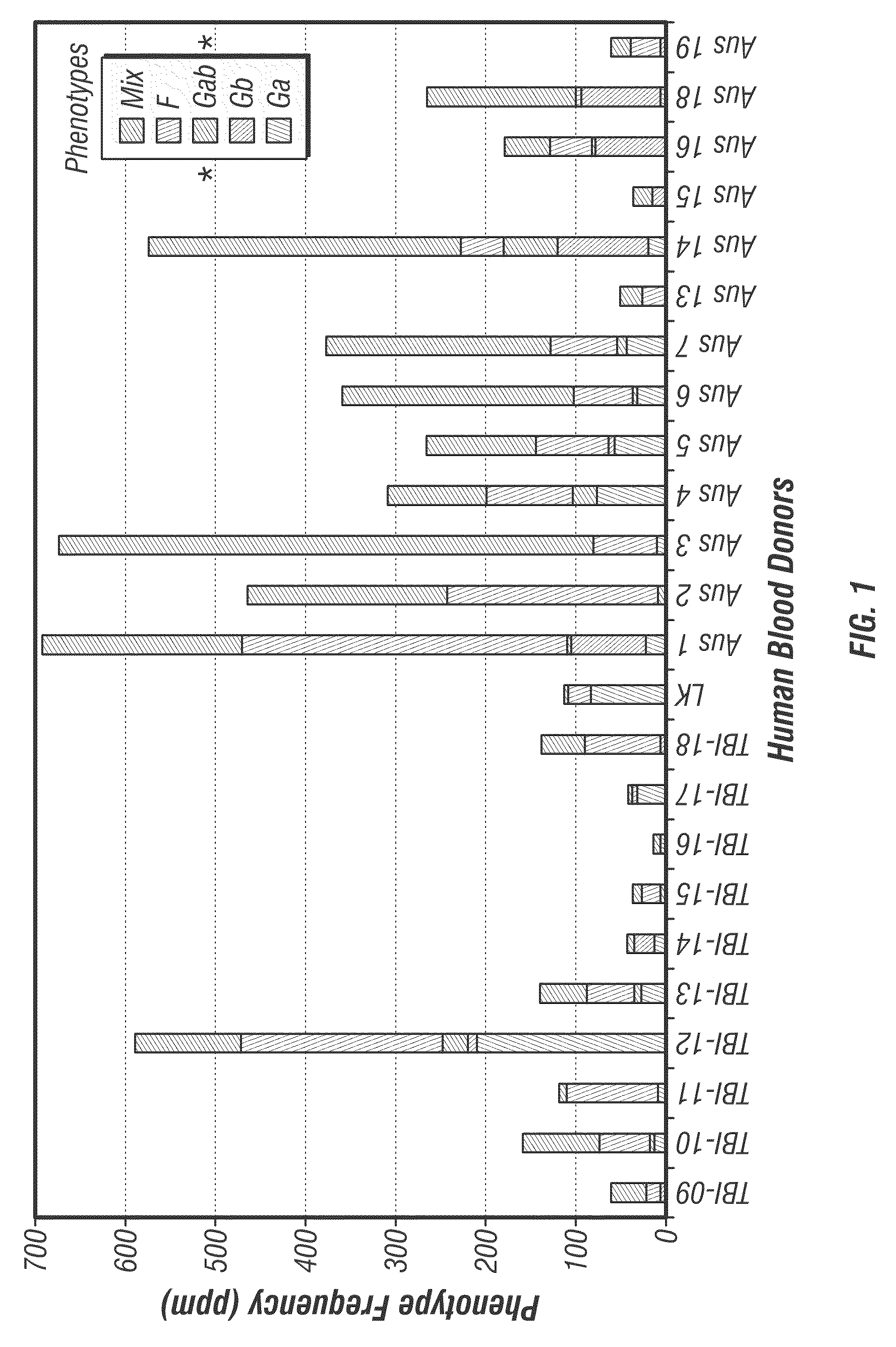 Anti-rsv g protein antibodies