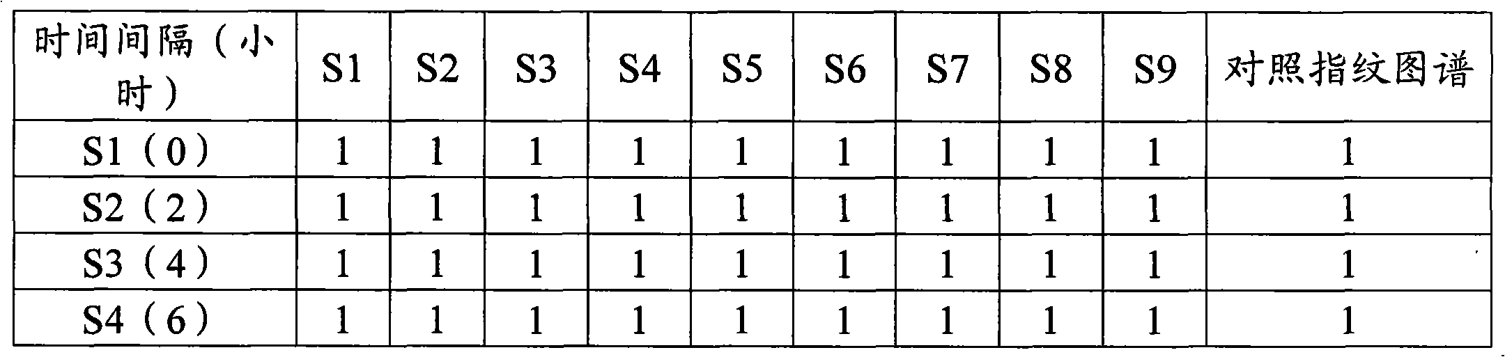 Quality control method of complex salvia tablet and application thereof