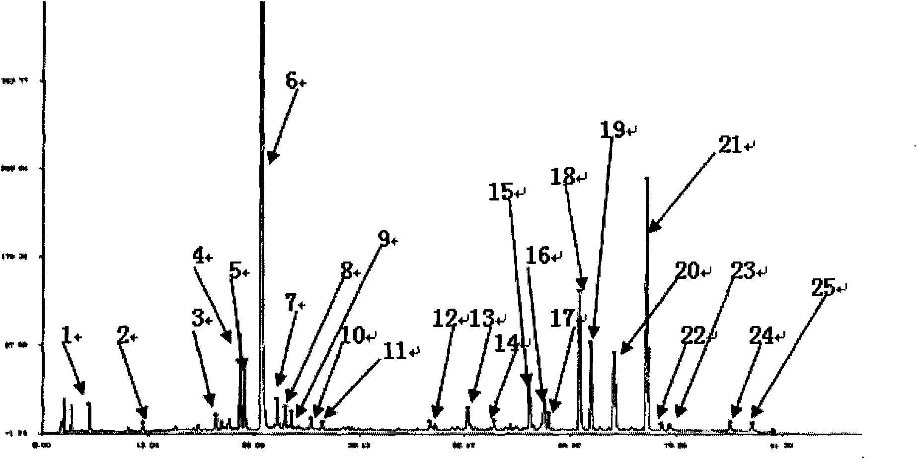 Quality control method of complex salvia tablet and application thereof