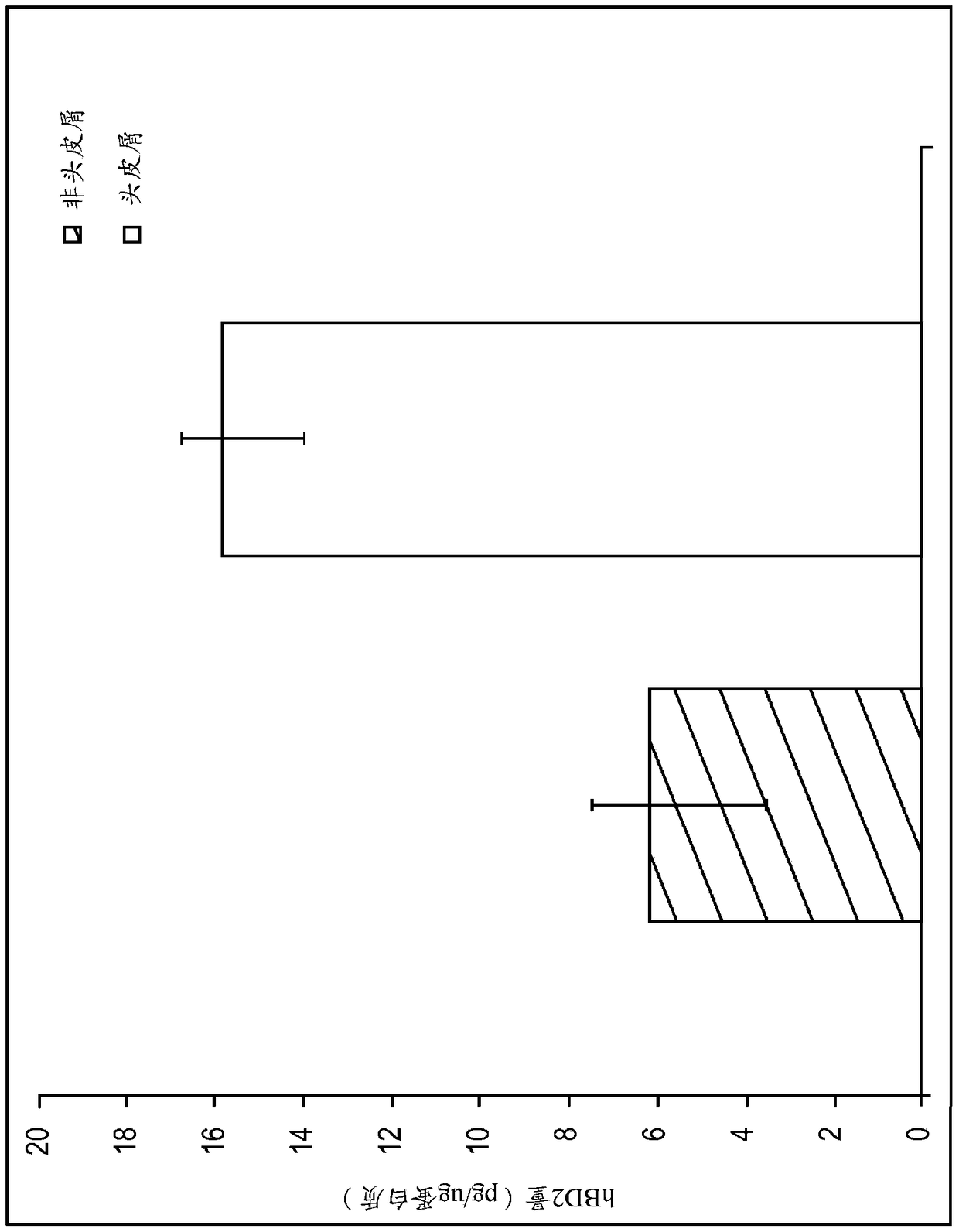 Noninvasive method for measuring antimicrobial peptides from skin as an objective measure of natural defense against microorganisms