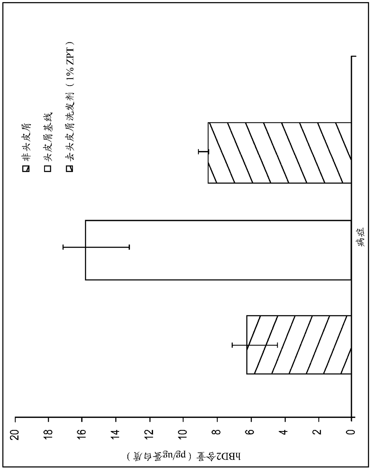 Noninvasive method for measuring antimicrobial peptides from skin as an objective measure of natural defense against microorganisms