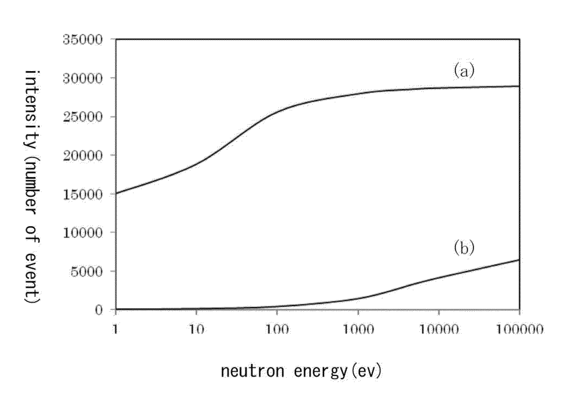 2-d-tof-pulse neutron detector