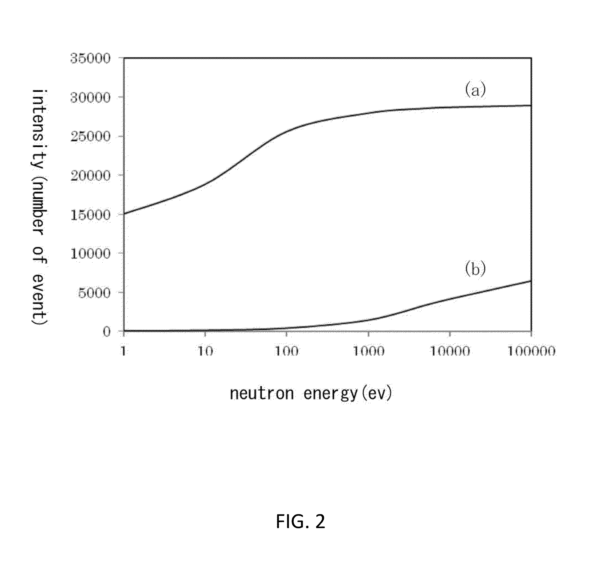 2-d-tof-pulse neutron detector