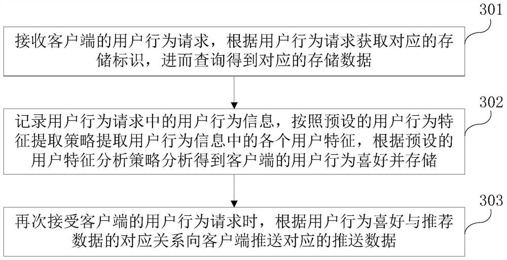 Real-time data middle station processing method, device and platform